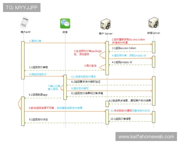k8娱乐app的安全支付系统详解，保障您的每一次交易都安全可靠